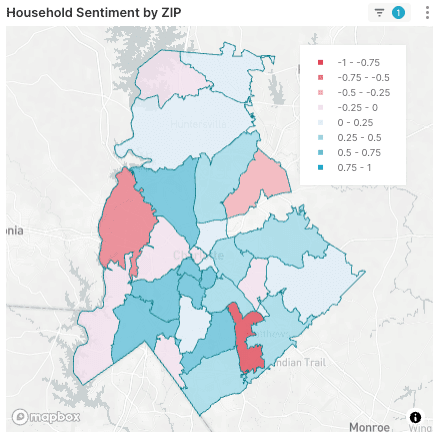ZIP-level household sentiment tracking across Mecklenburg County